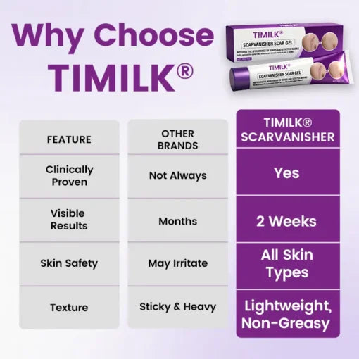 TIMILK Advanced Scarvanisher Gel | Fast-Acting Scar & Stretch Mark Reduction | 30g